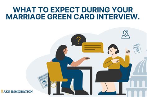 Inside Marriage Green Card Interview (What It's .